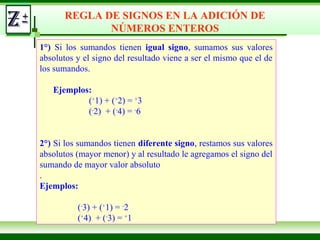 REGLA DE SIGNOS EN LA ADICIÓN DE
NÚMEROS ENTEROS
1°) Si los sumandos tienen igual signo, sumamos sus valores
absolutos y el signo del resultado viene a ser el mismo que el de
los sumandos.
Ejemplos:
(+
1) + (+
2) = +
3
(-
2) + (-
4) = -
6
2°) Si los sumandos tienen diferente signo, restamos sus valores
absolutos (mayor menor) y al resultado le agregamos el signo del
sumando de mayor valor absoluto
.
Ejemplos:
(-
3) + (+
1) = -
2
(+
4) + (-
3) = +
1
 