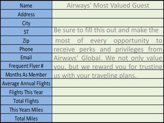 You will propose a pricing objective and a pricing strategy for AirWays Global based on the information gathered from the following:The case studyThe understanding of the competitionThe likely attitude of the Frequent Flyer Program members at the time of the eventsUsing the South University Online Library resources, complement your understanding of the competitive environment. In addition, propose a pricing strategy that AirWays should follow in the presentation. Explain why AirWays should follow your pricing strategy. Justify your pricing strategy using appropriate examples and reasoning.The information on each slide should be described in the Notes section of the presentation.