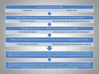 Win back past clients which may have gone to other companies. 