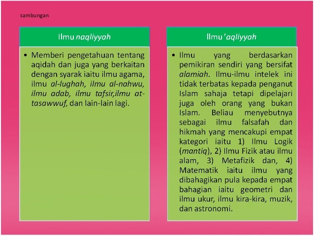 Sumbangan tamadun islam dalam ilmu perubatan