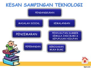 PENGANGGURAN



 MASALAH SOSIAL       KEMALANGAN



                     PENYUSUTAN SUMBER
PENCEMARAN           SEMULA JADI BUMI &
                     KEPUPUSAN HIDUPAN


     PEPERANGAN    KEROSAKAN
                   MUKA BUMI
 