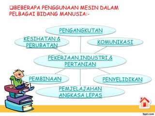 BEBERAPA PENGGUNAAN MESIN DALAM
PELBAGAI BIDANG MANUSIA:-


              PENGANGKUTAN
    KESIHATAN &
                          KOMUNIKASI
     PERUBATAN

           PEKERJAAN,INDUSTRI,&
                PERTANIAN

     PEMBINAAN                PENYELIDIKAN
              PEMJELAJAHAN
              ANGKASA LEPAS
 