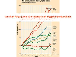 Kenaikanhargajurnaldanketerbatasananggaranperpustakaanhttp://osc.universityofcalifornia.edu/home/regain_control.html