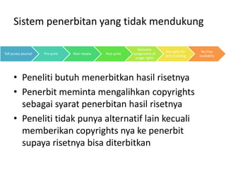 Sistempenerbitan yang tidakmendukungPenelitibutuhmenerbitkanhasilrisetnyaPenerbitmemintamengalihkan copyrights sebagaisyaratpenerbitanhasilrisetnyaPenelititidakpunyaalternatif lain kecualimemberikan copyrights nyakepenerbitsupayarisetnyabisaditerbitkan