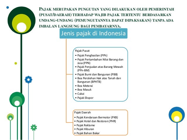 D1 Pajak Sumber Sumber Penerimaan Negara