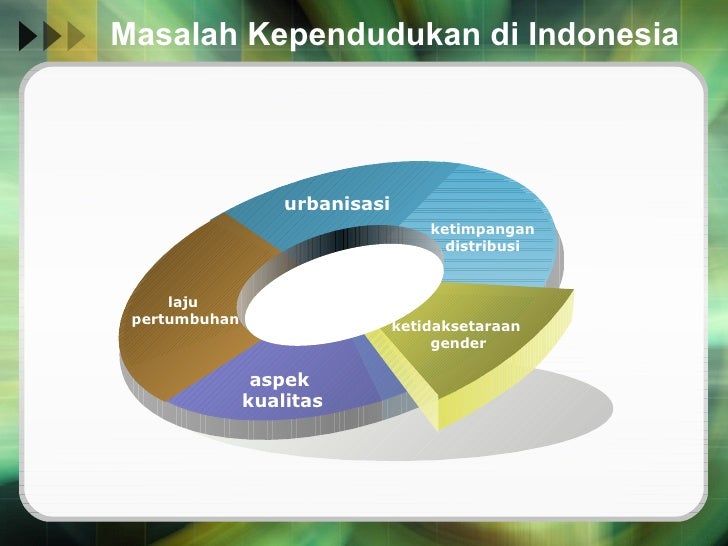 Sumber Daya Alam 9805283