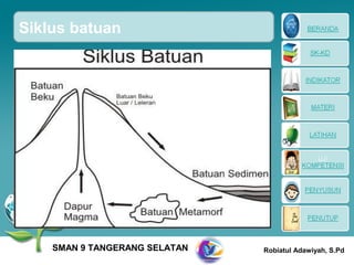 Siklus batuan




    SMAN 9 TANGERANG SELATAN   Robiatul Adawiyah, S.Pd
 