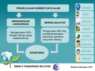 PENGELOLAAN SUMBER DAYA ALAM




  BERWAWASAN
                               BERKELANJUTAN
   LINGKUNGAN

                          Penggunaan SDA dng
 Menggunakan SDA
                          mempertimbangkan
dengan diiringi upaya
                          kebutuhan generasi
   pelestariannya
                          yang akan datang




                  EKOEFISIEN




    SMAN 9 TANGERANG SELATAN                   Robiatul Adawiyah, S.Pd
 