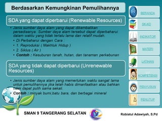 Berdasarkan Kemungkinan Pemulihannya




    SMAN 9 TANGERANG SELATAN           Robiatul Adawiyah, S.Pd
 