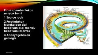 Proses pembentukan
minyak bumi
1.Source rock
2.Perpindahan
hidrokarbon dari
bebatuan asal menuju
bebatuan reservoir
3.Adanya jebakan
geologis
@amadiaan
 