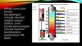 Tahap awal dari
proses
pengilangan
minyak mentah
adalah proses
distilasi, yaitu
proses penyulingan
minyak mentah
berdasarkan
perbedaan titik
didih.
 