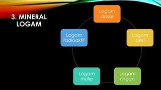 3. MINERAL
LOGAM
 