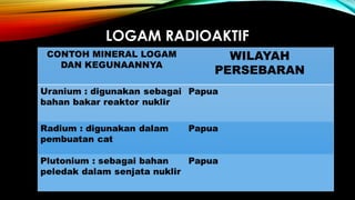 LOGAM RADIOAKTIF
 