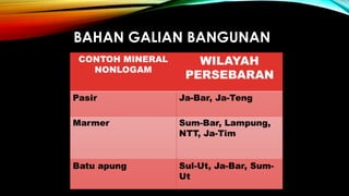 BAHAN GALIAN BANGUNAN
 