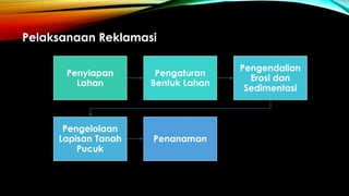 Pelaksanaan Reklamasi
 