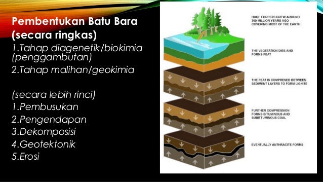 Sumber daya alam