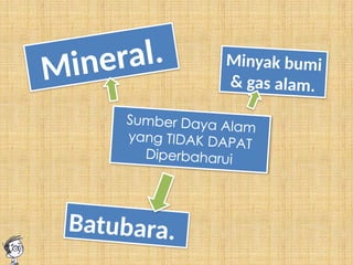 Sumber Daya Alam
yang TIDAK DAPAT
Diperbaharui
Mineral.
Batubara.
Minyak bumi
& gas alam.
 