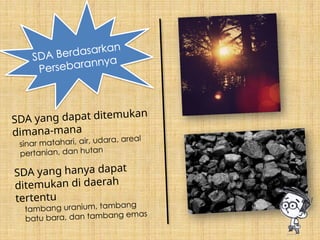 SDA Berdasarkan
Persebarannya
SDA yang dapat ditemukan
dimana-mana
SDA yang hanya dapat
ditemukan di daerah
tertentu
sinar matahari, air, udara, areal
pertanian, dan hutan
tambang uranium, tambang
batu bara, dan tambang emas
 
