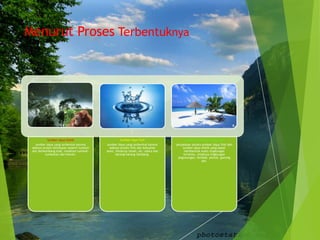 Menurut Proses Terbentuknya




           Sumber daya biotik                      Sumber daya fisik                  Sumber daya alam lingkungan
   sumber daya yang terbentuk karena      sumber daya yang terbentuk karena      perpaduan antara sumber daya fisik dan
 adanya proses kehidupan seperti tumbuh     adanya proses fisik dan kekuatan         sumber daya biotik yang dapat
 dan berkembang biak, misalnya tumbuh-    alam, misalnya tanah, air, udara dan        membentuk suatu lingkungan
         tumbuhan dan hewan.                    barang-barang tambang.               tertentu, misalnya lingkungan
                                                                                  pegunungan, lembah, pantai, gunung
                                                                                                  api,
 