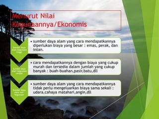 Menurut Nilai
Kegunaannya/Ekonomis

                • sumber daya alam yang cara mendapatkannya
 Sumber daya
                  diperlukan biaya yang besar : emas, perak, dan
alam kegunaan
    tinggi
                  intan.


                • cara mendapatkannya dengan biaya yang cukup
 Sumber daya
                  murah dan tersedia dalam jumlah yang cukup
alam kegunaan
    rendah
                  banyak : buah-buahan,pasir,batu,dll


                • sumber daya alam yang cara mendapatkannya
Sumber daya
                  tidak perlu mengeluarkan biaya sama sekali :
 alam non-
  kegunaan
                  udara,cahaya matahari,angin,dll
 