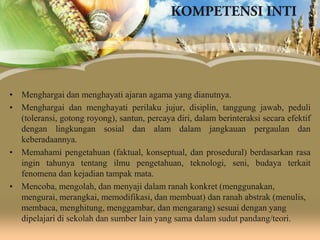 • Menghargai dan menghayati ajaran agama yang dianutnya.
• Menghargai dan menghayati perilaku jujur, disiplin, tanggung jawab, peduli
(toleransi, gotong royong), santun, percaya diri, dalam berinteraksi secara efektif
dengan lingkungan sosial dan alam dalam jangkauan pergaulan dan
keberadaannya.
• Memahami pengetahuan (faktual, konseptual, dan prosedural) berdasarkan rasa
ingin tahunya tentang ilmu pengetahuan, teknologi, seni, budaya terkait
fenomena dan kejadian tampak mata.
• Mencoba, mengolah, dan menyaji dalam ranah konkret (menggunakan,
mengurai, merangkai, memodifikasi, dan membuat) dan ranah abstrak (menulis,
membaca, menghitung, menggambar, dan mengarang) sesuai dengan yang
dipelajari di sekolah dan sumber lain yang sama dalam sudut pandang/teori.

 