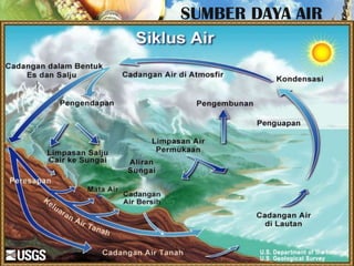 SUMBER DAYA AIR

 
