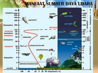 MANFAAT SUMBER DAYA UDARA

 