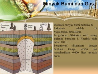 Minyak Bumi dan Gas

Produksi minyak bumi pertama di
Indonesia
adalah
di
Majalengka, JawaBarat.
Pengeboran dilakukan oleh orang
Belanda bernama J. Reerink pada
tahun 1871.
Pengeboran
dilakukan
dengan
bantuan
tenaga
lembu
dan
menghasilkan 6.000 liter minyak
bumi.

 