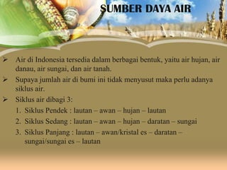 SUMBER DAYA AIR

 Air di Indonesia tersedia dalam berbagai bentuk, yaitu air hujan, air
danau, air sungai, dan air tanah.
 Supaya jumlah air di bumi ini tidak menyusut maka perlu adanya
siklus air.
 Siklus air dibagi 3:
1. Siklus Pendek : lautan – awan – hujan – lautan
2. Siklus Sedang : lautan – awan – hujan – daratan – sungai
3. Siklus Panjang : lautan – awan/kristal es – daratan –
sungai/sungai es – lautan

 