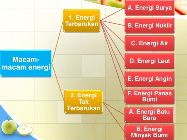 Macam Macam Sumber Energi Bumi  14 macam energi 