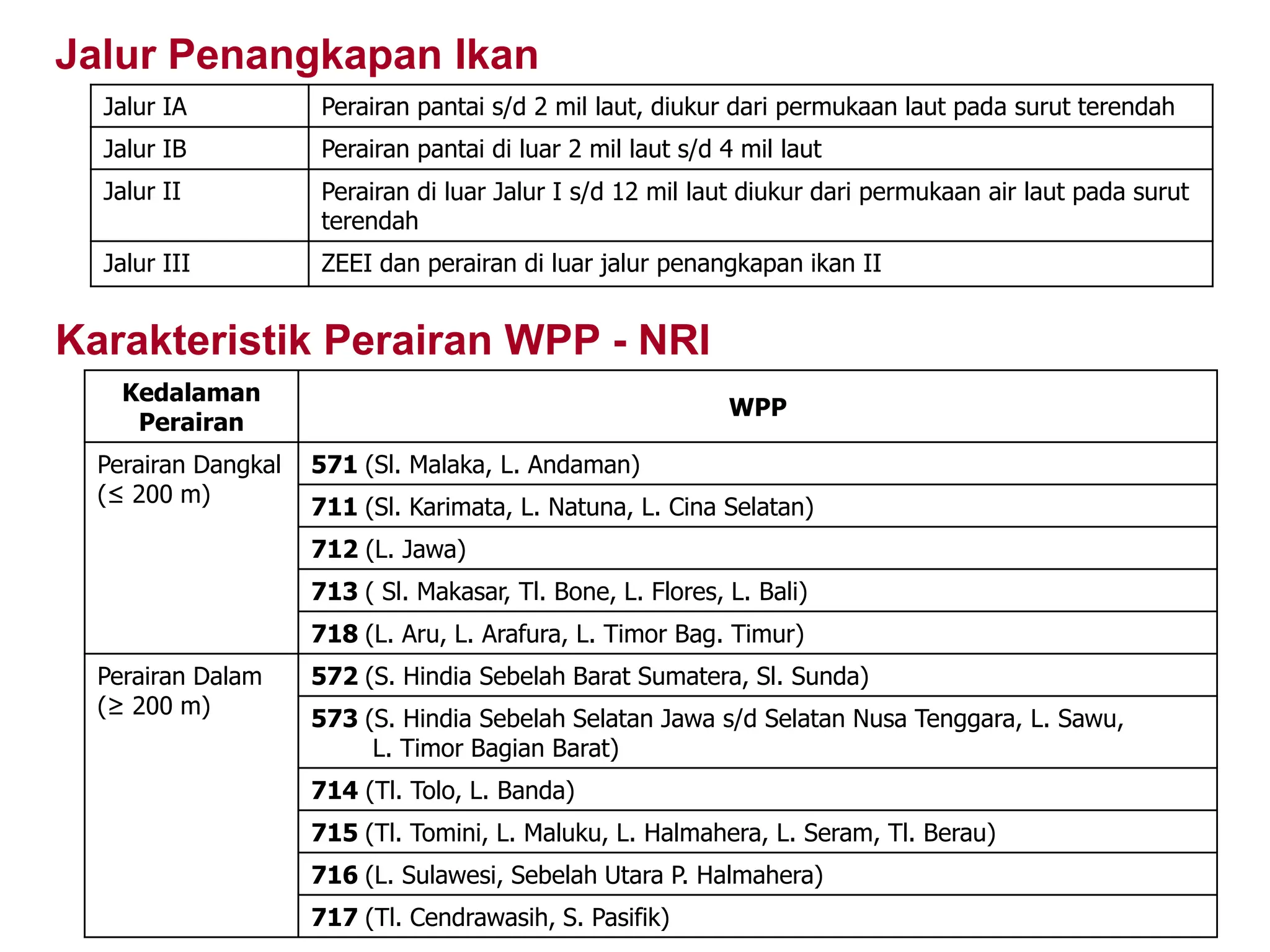Pengelolaan Sumber daya Ikan di Indonesia | PDF