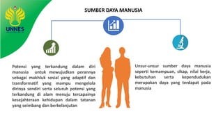 SUMBER DAYA MANUSIA
(Borg dan Gall,1983: 772)
Potensi yang terkandung dalam diri
manusia untuk mewujudkan perannya
sebagai makhluk sosial yang adaptif dan
transformatif yang mampu mengelola
dirinya sendiri serta seluruh potensi yang
terkandung di alam menuju tercapainya
kesejahteraan kehidupan dalam tatanan
yang seimbang dan berkelanjutan
Unsur-unsur sumber daya manusia
seperti kemampuan, sikap, nilai kerja,
kebutuhan serta kependudukan
merupakan daya yang terdapat pada
manusia
 