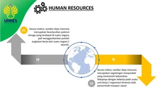 R
H
01
02
Secara mikro, sumber daya manusia
merupakan segolongan masyarakat
yang memenuhi kebutuhan
hidupnya dengan bekerja pada suatu
unit kerja / organisasi tertentu baik
pemerintah maupun swast
Secara makro, sumber daya manusia
merupakan keseluruhan potensi
tenaga yang terdapat di suatu negara,
jadi menggambarkan jumlah
angkatan kerja dari suatu negara /
daerah.
HUMAN RESOURCES
 