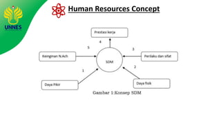 Human Resources Concept
 