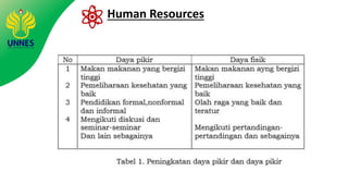 Human Resources
 