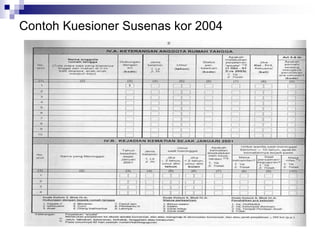 Contoh Kuesioner Susenas kor 2004
 