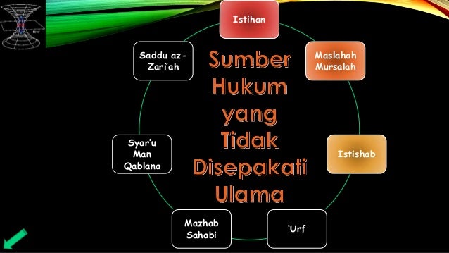 Sumber hukum islam yang tidak disepakati oleh ulama' 2