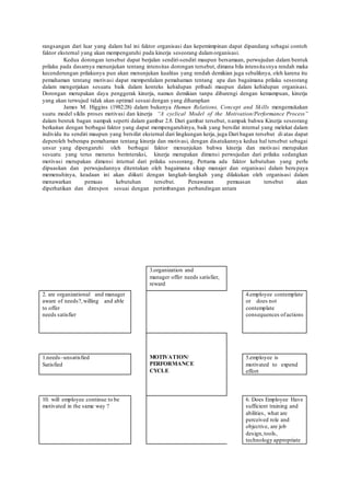 rangsangan dari luar yang dalam hal ini faktor organisasi dan kepemimpinan dapat dipandang sebagai contoh
faktor eksternal yang akan mempengaruhi pada kinerja seseorang dalamorganisasi.
Kedua dorongan tersebut dapat berjalan sendiri-sendiri maupun bersamaan, perwujudan dalam bentuk
prilaku pada dasarnya menunjukan tentang intensitas dorongan tersebut, dimana bila intensitasnya rendah maka
kecenderungan prilakunya pun akan menunjukan kualitas yang rendah demikian juga sebaliknya, oleh karena itu
pemahaman tentang motivasi dapat memperdalam pemahaman tentang apa dan bagaimana prilaku seseorang
dalam mengerjakan sesuatu baik dalam konteks kehidupan pribadi maupun dalam kehidupan organisasi.
Dorongan merupakan daya penggerak kinerja, namun demikian tanpa dibarengi dengan kemampuan, kinerja
yang akan terwujud tidak akan optimal sesuai dengan yang diharapkan
James M. Higgins (1982:28) dalam bukunya Human Relations, Concept and Skills mengemukakan
suatu model siklis proses motivasi dan kinerja “A cyclical Model of the Motivation/Performance Process”
dalam bentuk bagan nampak seperti dalam gambar 2.8. Dari gambar tersebut, nampak bahwa Kinerja seseorang
berkaitan dengan berbagai faktor yang dapat mempengaruhinya, baik yang bersifat internal yang melekat dalam
individu itu sendiri maupun yang bersifat eksternal dari lingkungan kerja, juga Dari bagan tersebut di atas dapat
deperoleh beberapa pemahaman tentang kinerja dan motivasi, dengan disatukannya kedua hal tersebut sebagai
unsur yang dipengaruhi oleh berbagai faktor menunjukan bahwa kinerja dan motivasi merupakan
sesuatu yang terus menerus berinteraksi, kinerja merupakan dimensi perwujudan dari prilaku sedangkan
motivasi merupakan dimensi internal dari prilaku seseorang. Pertama ada faktor kebutuhan yang perlu
dipuaskan dan perwujudannya ditentukan oleh bagaimana sikap manajer dan organisasi dalam berupaya
memenuhinya, keadaan ini akan diikuti dengan langkah-langkah yang dilakukan oleh organisasi dalam
menawarkan pemuas kebutuhan tersebut. Penawaran pemuasan tersebut akan
diperhatikan dan direspon sesuai dengan pertimbangan perbandingan antara
3.organization and
manager offer needs satisfier,
reward
2. are organizational and manager
aware of needs?,willing and able
to offer
needs satisfier
4.employee contemplate
or does not
contemplate
consequences of actions
MOTIVATION/
PERFORMANCE
CYCLE
1.needs–unsatisfied
Satisfied
5.employee is
motivated to expend
effort
10. will employee continue to be
motivated in the same way ?
6. Does Employee Have
sufficient training and
abilities, what are
perceived role and
objective, are job
design,tools,
technology appropriate
 