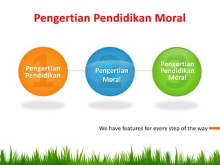 Pengertian Pendidikan Moral
We have features for every step of the way
Pengertian
Pendidikan
Pengertian
Moral
Pengertian
Pendidikan
Moral
 