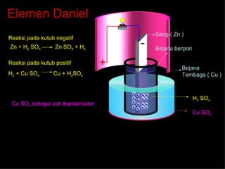 Elemen Daniel Seng ( Zn ) Bejana berpori Bejana Tembaga ( Cu ) Cu SO 4 H 2  SO 4 Reaksi pada kutub positif H 2  + Cu SO 4 Cu + H 2 SO 4 Zn + H 2  SO 4 Zn SO 4  + H 2 Reaksi pada kutub negatif Cu SO 4  sebagai zat depolarisator H 2 H 2 H 2 H 2 H 2 H 2 H 2 H 2 H 2 H 2 H 2 H 2 H 2 H 2 H 2 H 2 