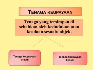Sumber tenaga Sains Tingkatan 1