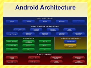 Android Architecture

 