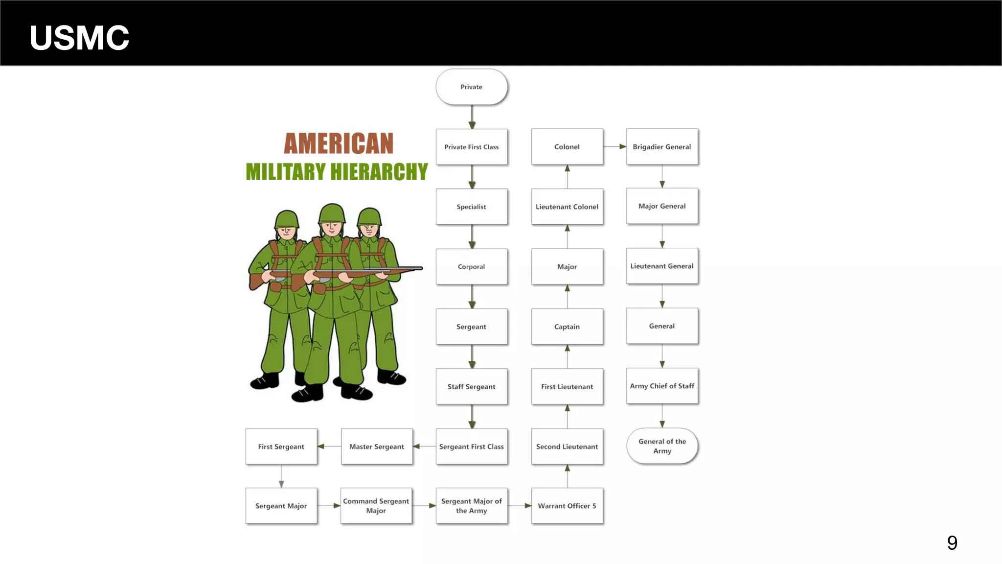 Demystifying the Engineering Org Chart | PDF