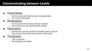 Communicating between Levels
17
● Visionaries
- Communicate with broad strokes and generalities
- Do not dive into details
● Strategists
- Paint a picture of the future and plan of attack
- Do not get stuck with implementation details
● Operators
- Describe the process used to accomplish work or execute
- Do not ignore the worst case scenario or bike shed
● Tacticians
- Talk in specifics
- Do not gloss over details
 