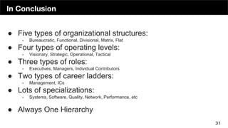 In Conclusion
31
● Five types of organizational structures:
- Bureaucratic, Functional, Divisional, Matrix, Flat
● Four types of operating levels:
- Visionary, Strategic, Operational, Tactical
● Three types of roles:
- Executives, Managers, Individual Contributors
● Two types of career ladders:
- Management, ICs
● Lots of specializations:
- Systems, Software, Quality, Network, Performance, etc
● Always One Hierarchy
 