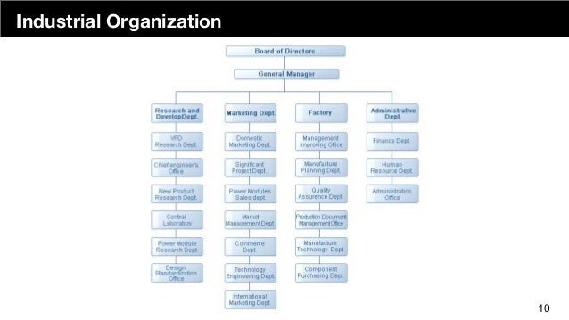 Engineering Organization Chart