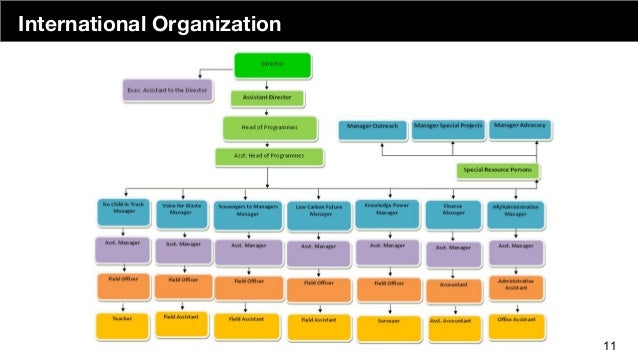 Demystifying the Engineering Org Chart