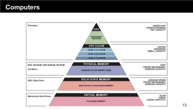 demystifying the engineering org chart dunder mifflin org chart
