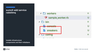 SumUp – A better way to get paid.
sumcli add service
rabbitmq
Installs infrastructure
components and their initializers
 