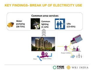 View of Energy usage in Apartment Complexes and ways of reducing this energy ...